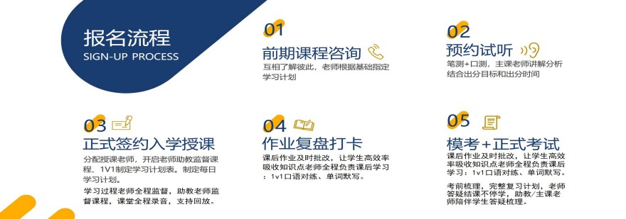 成都唯课国际教育