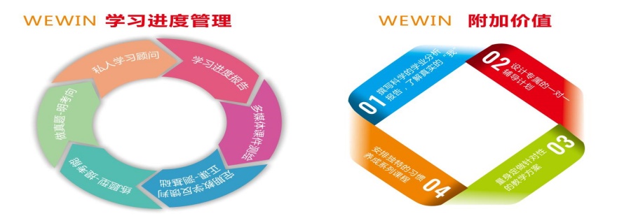 石家庄威文名师教育
