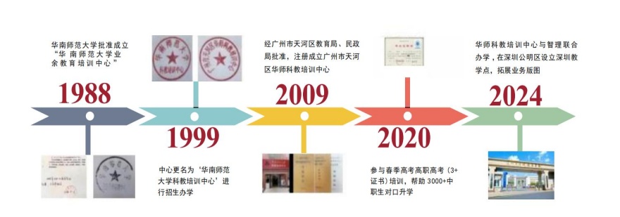 华师科教（深圳）