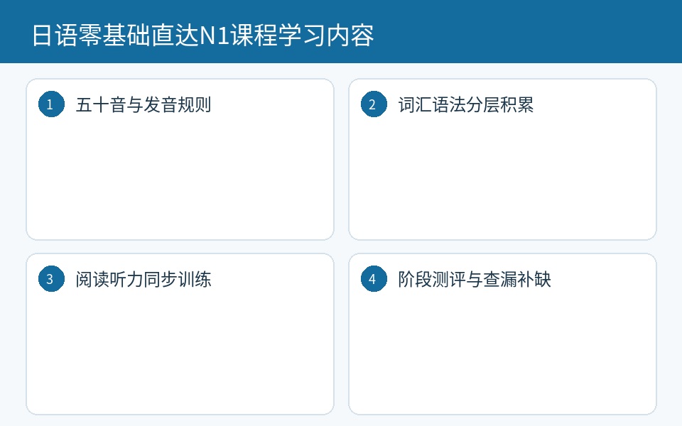 日语零基础直达N1课程学习内容