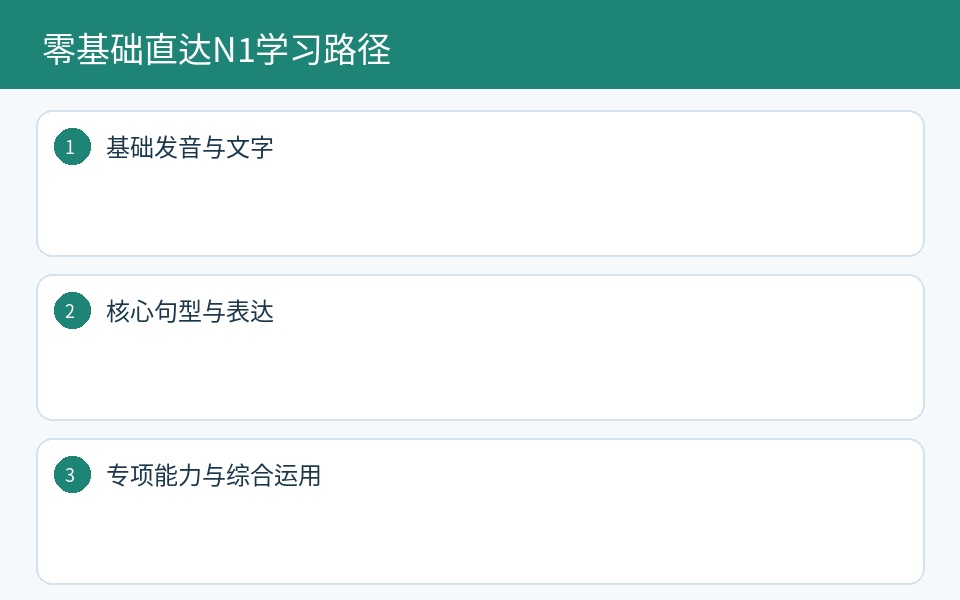 日语零基础学习路径与阶段复盘