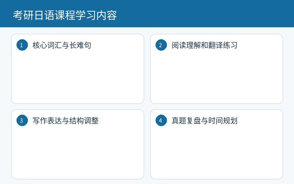 考研日语基础专项与综合训练内容