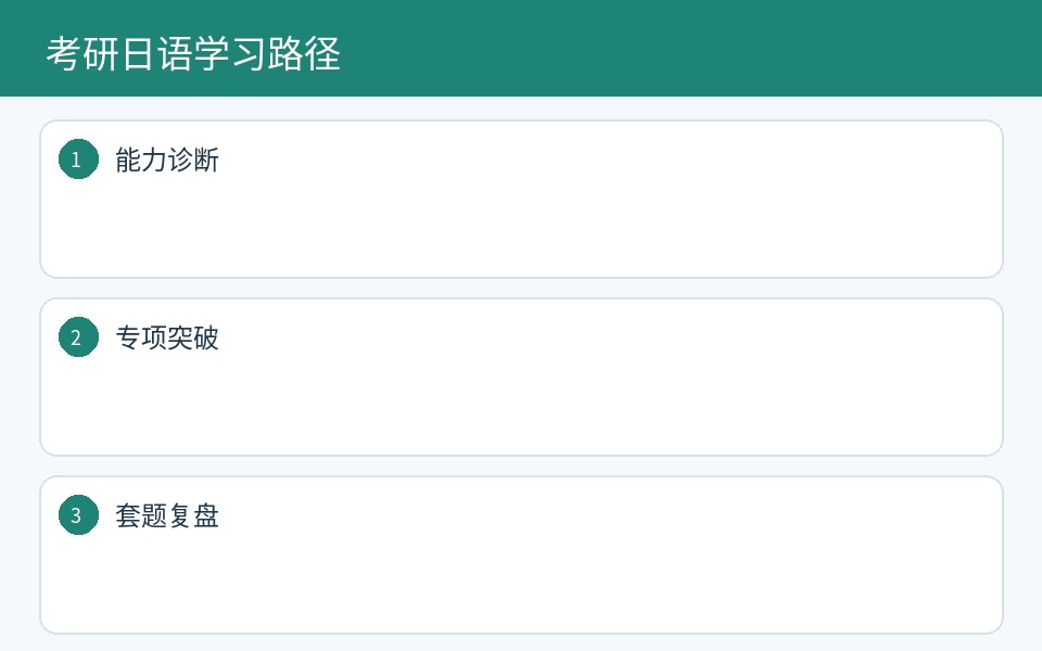 考研日语诊断专项和整卷复习路径