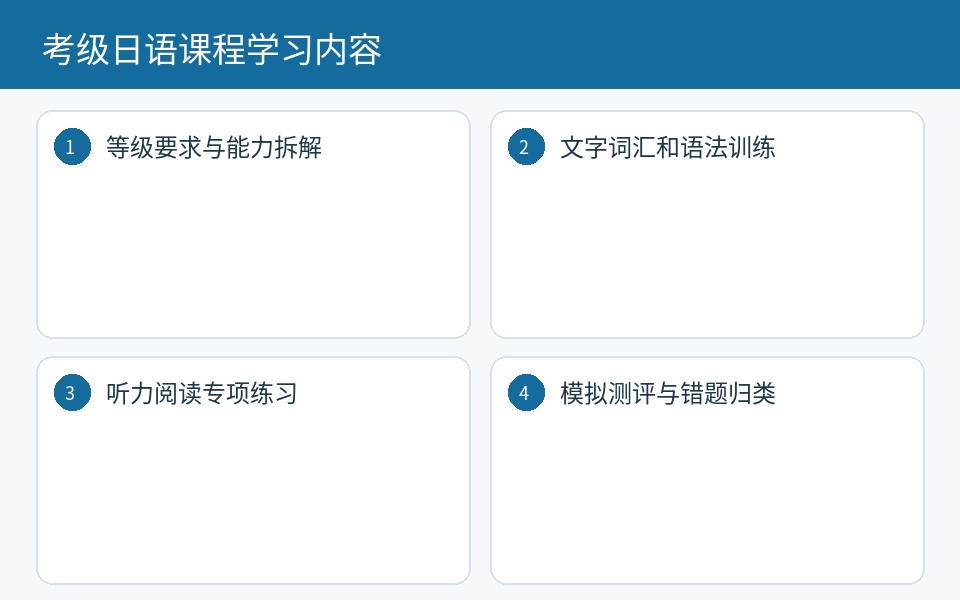 考级日语词汇语法阅读听力训练内容