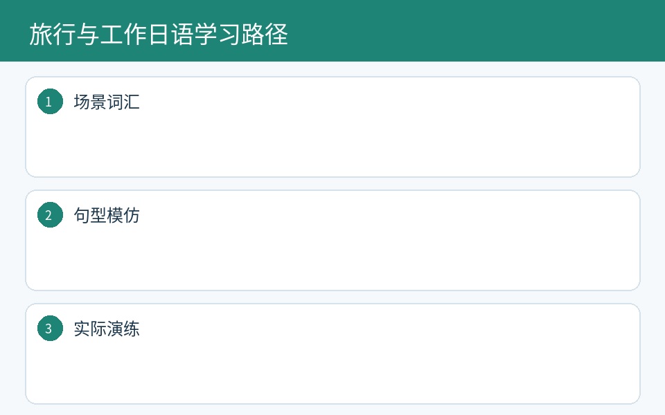 旅行与工作日语场景学习和反馈路径