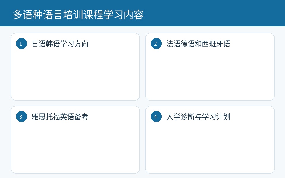 多语种培训方向与选课核对内容