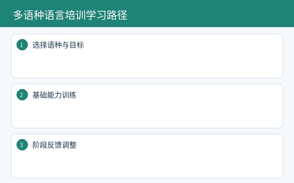 多语种目标基础与开班确认路径