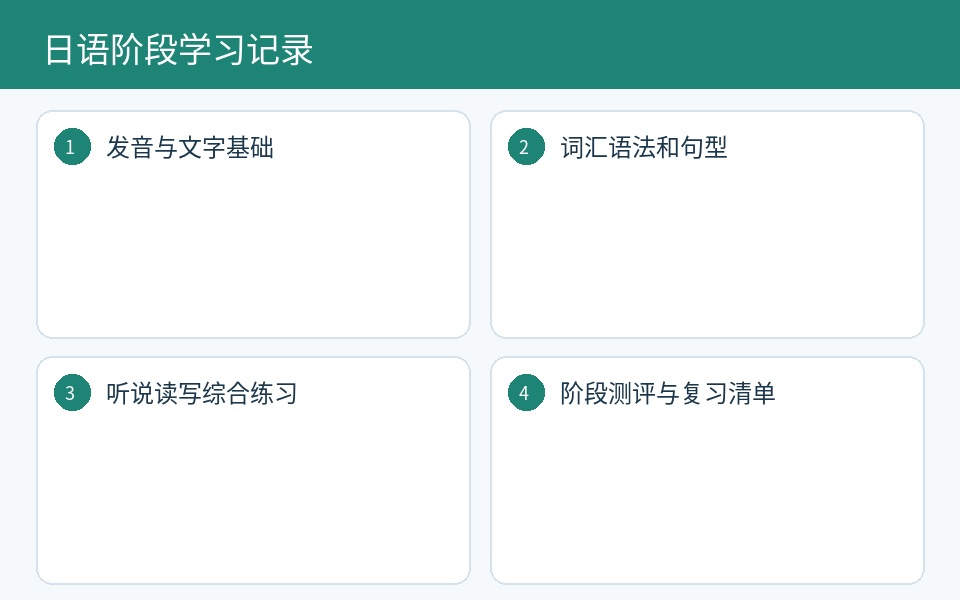 日语零基础阶段学习与复盘流程图