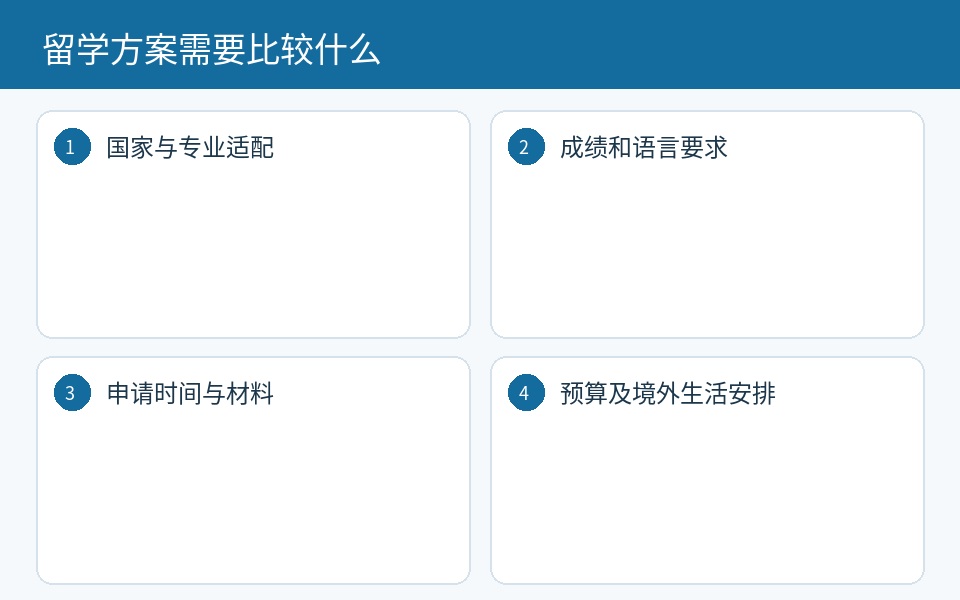留学方案比较与院校信息核对要点