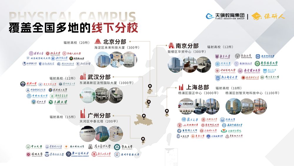 保研人