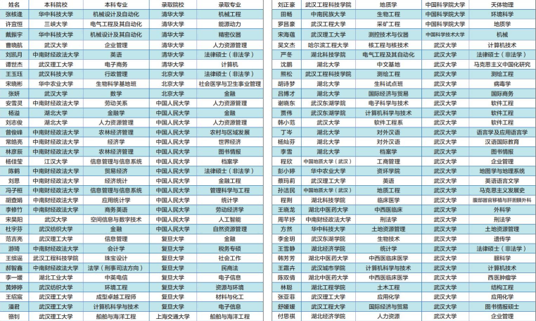 海文考研学员高分录取榜一览（一）