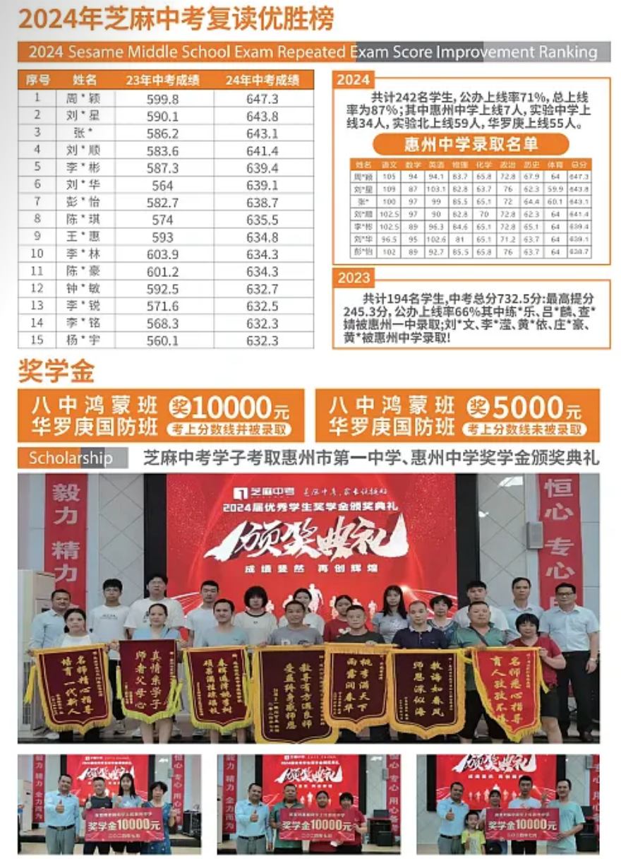 2024年芝麻中考复读优胜榜