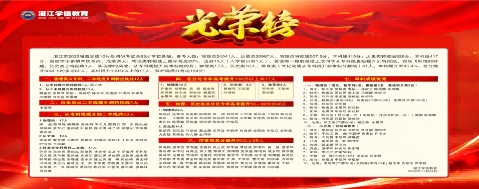 湛江学信教育学员高分一览