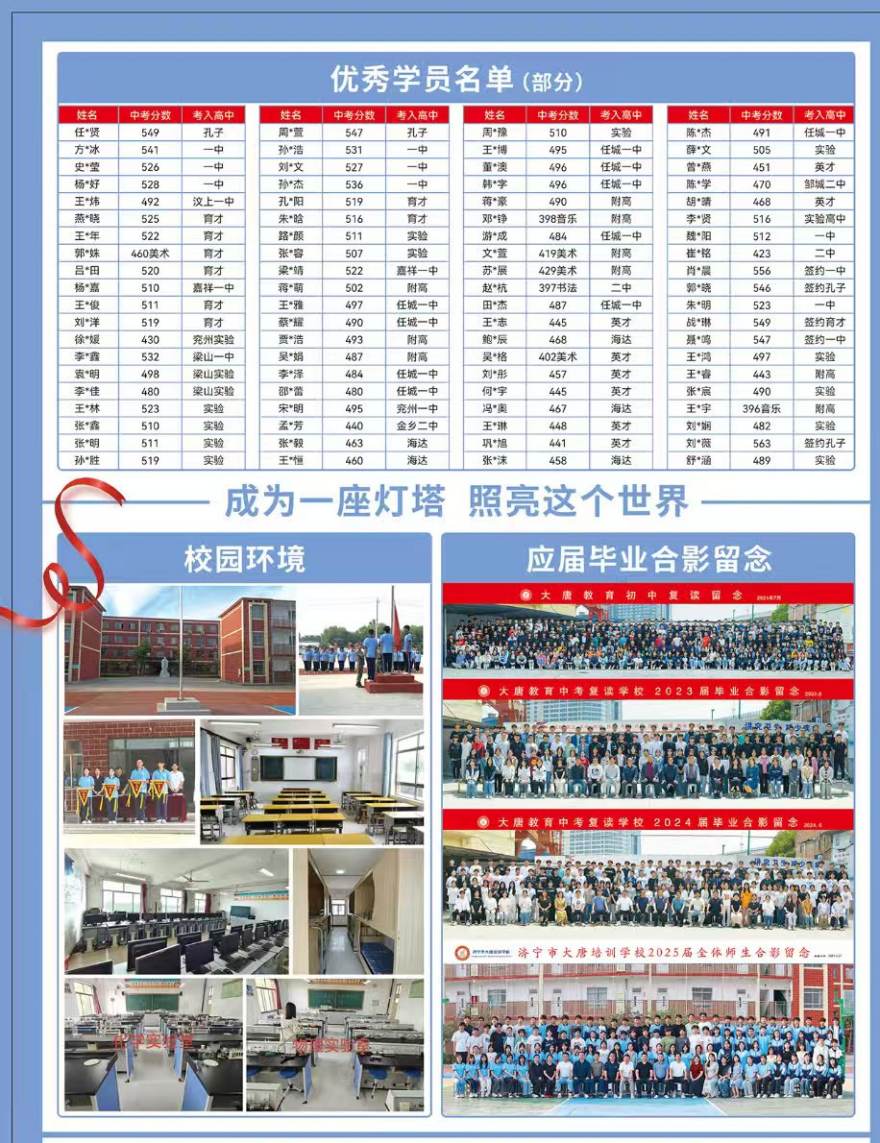 济宁大唐补习学校优秀学员名单一览