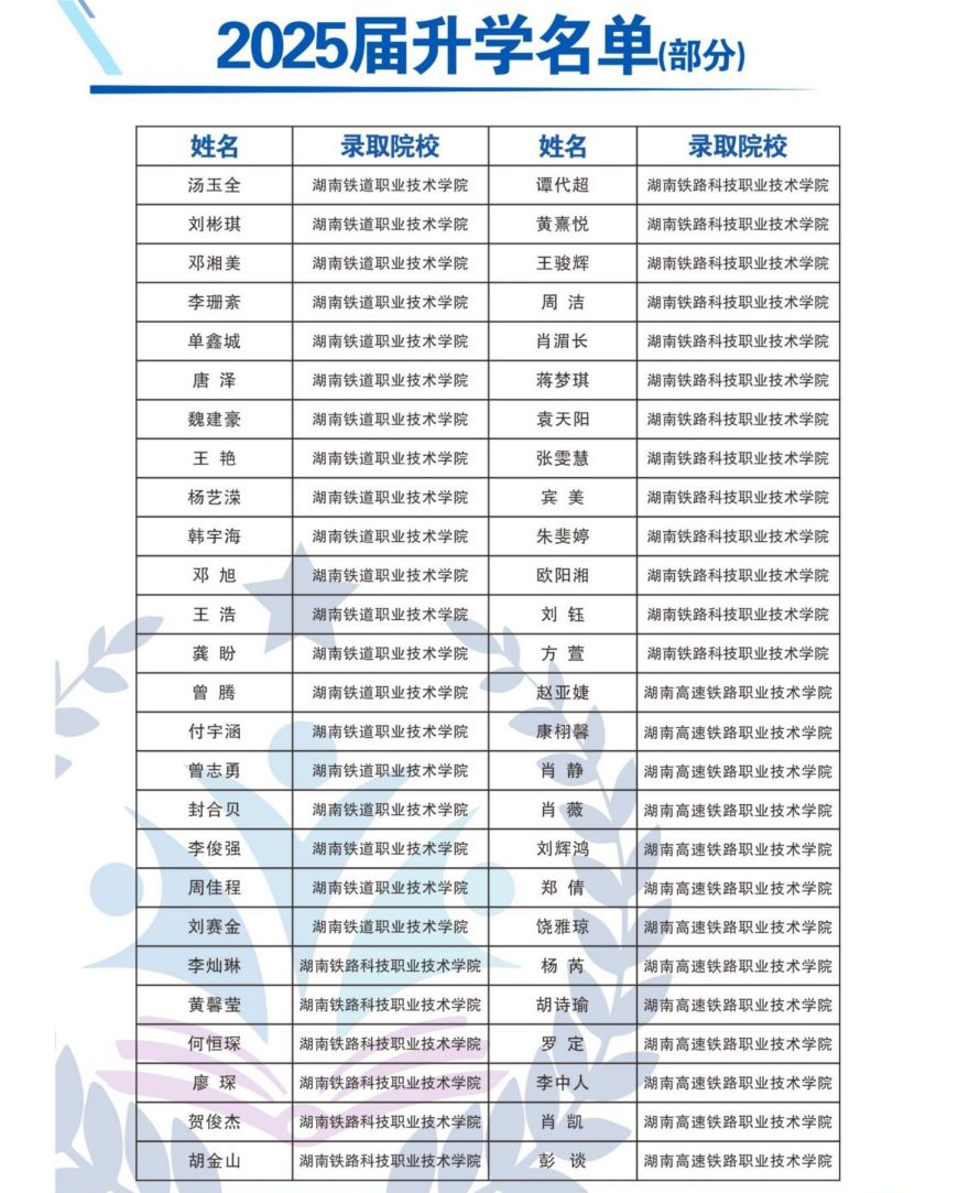 湖南鸿堃单招升学集训基地25届学院升学名单