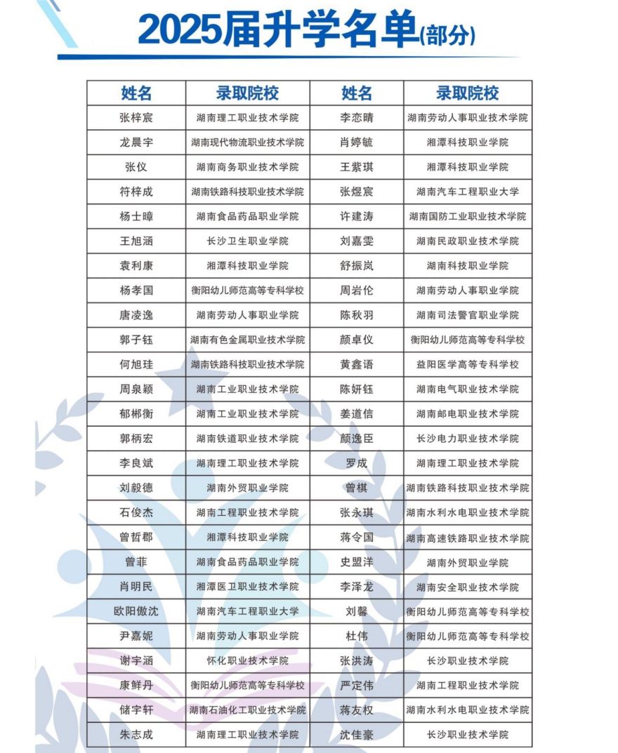 湖南鸿堃单招升学集训基地25届学院升学名单