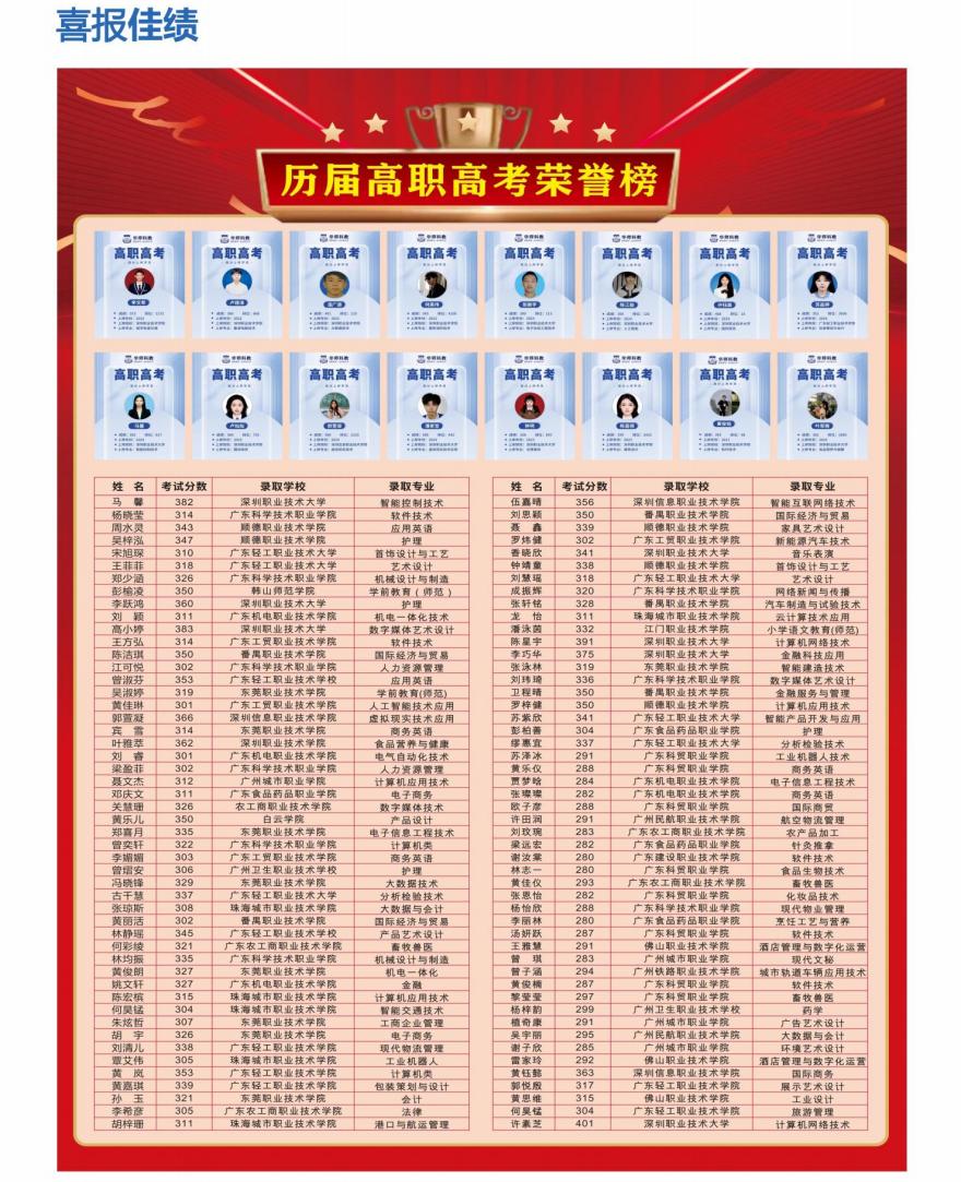 华师科教(深圳)历届高职高考荣誉榜