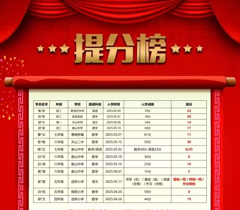 上海π学教育优秀学员名单一览