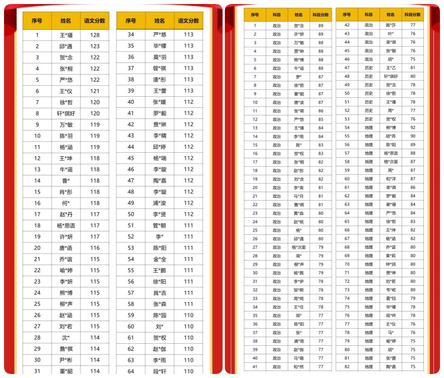 昆明步学文化艺术培训学校2025高考喜报