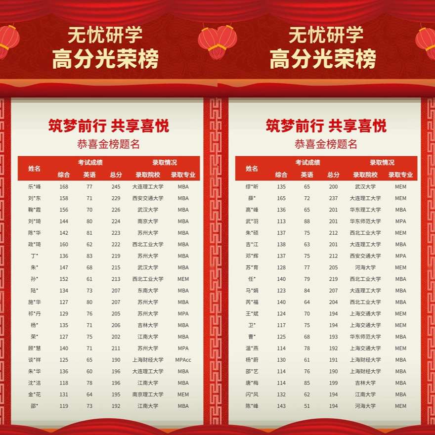 无忧研学在职研究生学员高分上岸一览