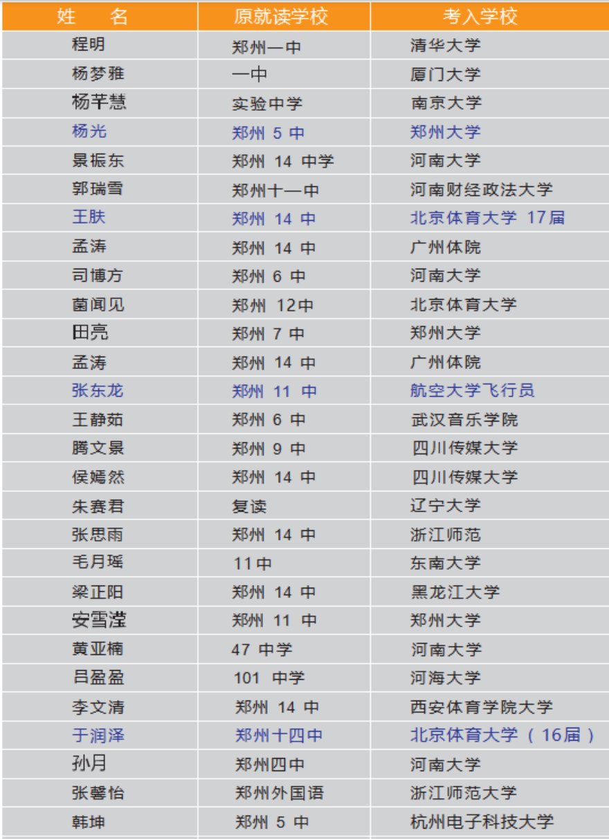 东朗教育高考光荣榜(部分名单)
