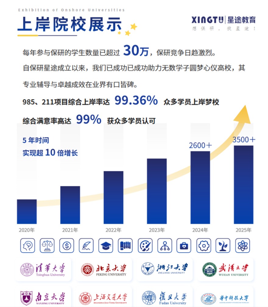 重庆保研星途学员高分上岸一览