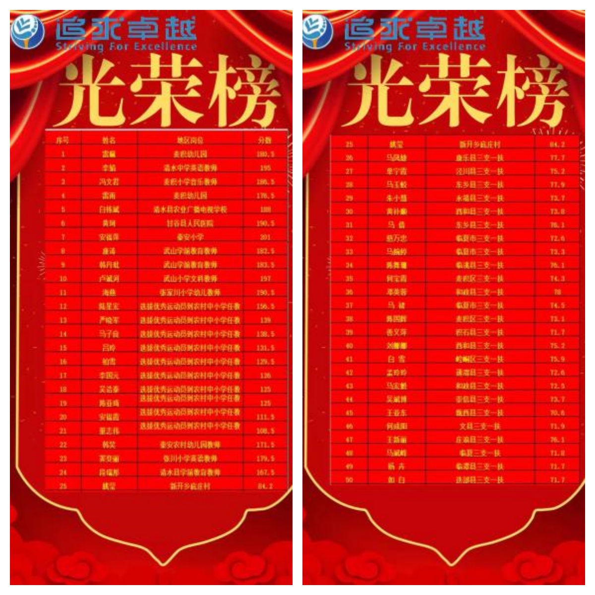 追求卓越公考天水分校学员最新高分上岸出炉,快来围观吧！