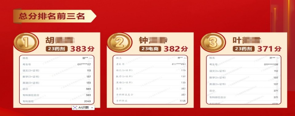  下面是广州高新医药与食品技工学校学员最新高分上岸出炉,快来围观吧！一起来看看吧！