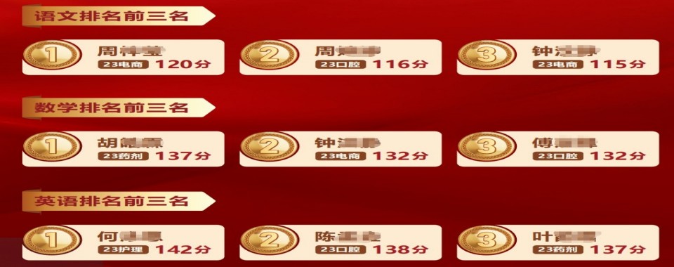  下面是广州高新医药与食品技工学校学员最新高分上岸出炉,快来围观吧！一起来看看吧！