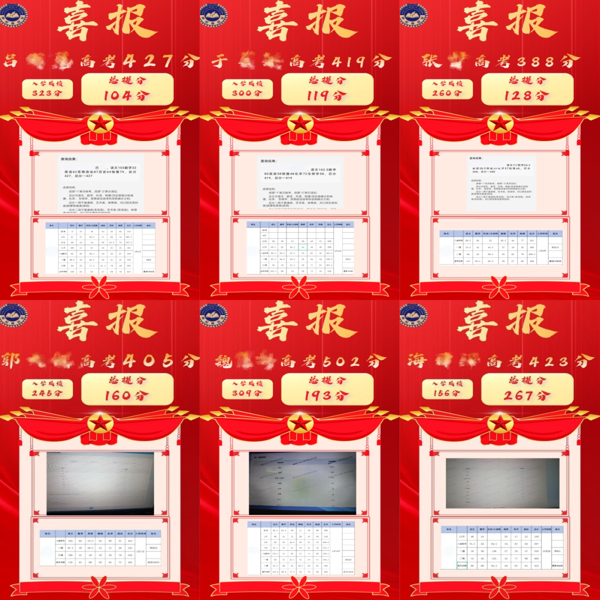 内蒙古神起训练营学员高分上岸一览