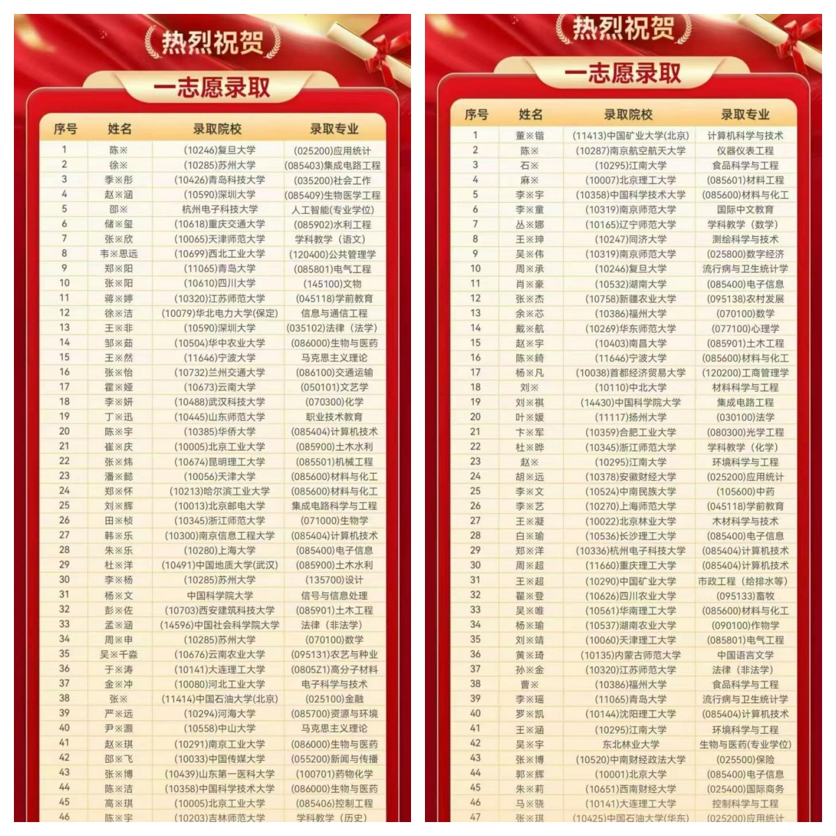 江西研途考研学员第一志愿上岸一览