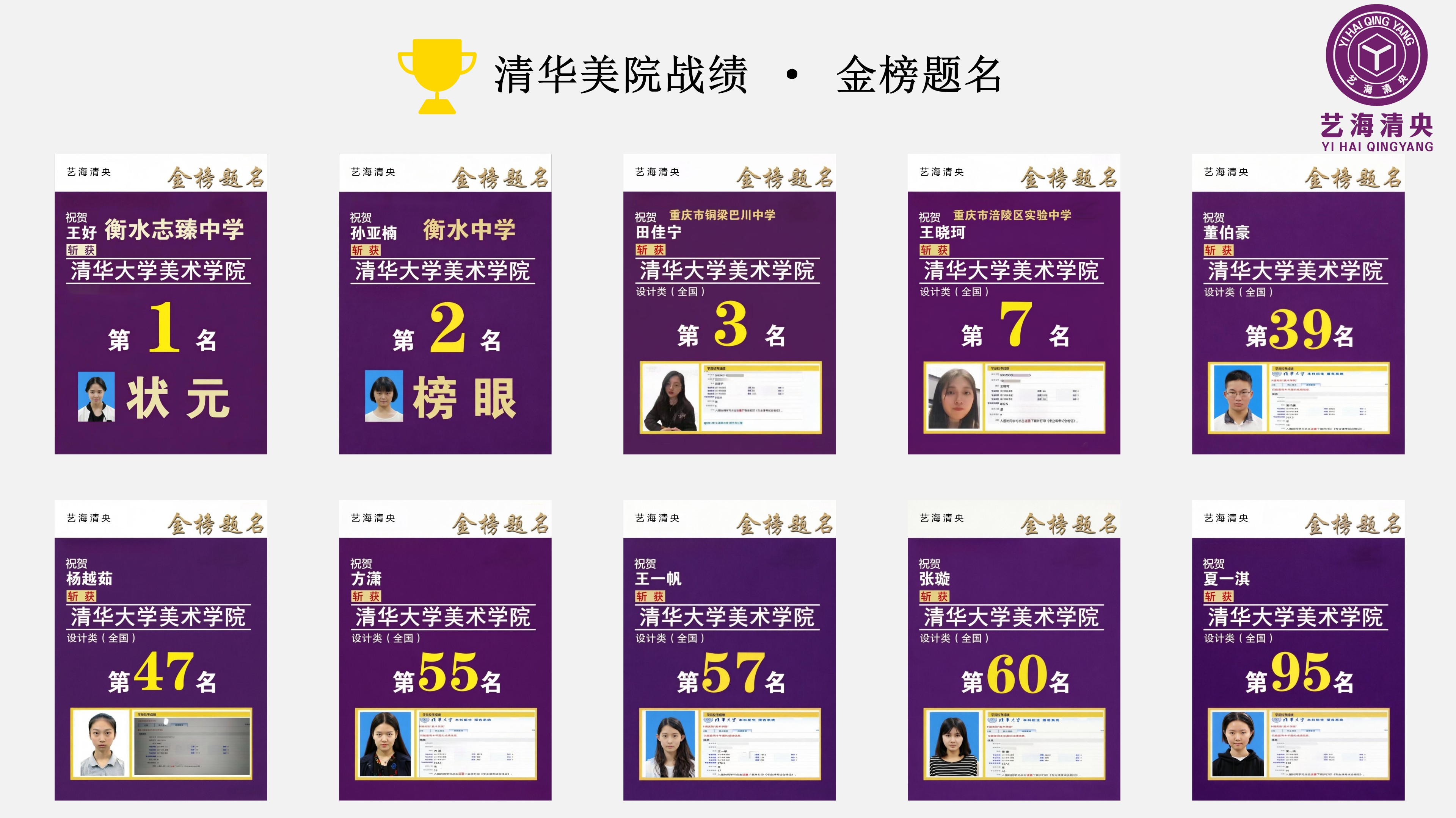 北京艺海清央画室学员高分一览