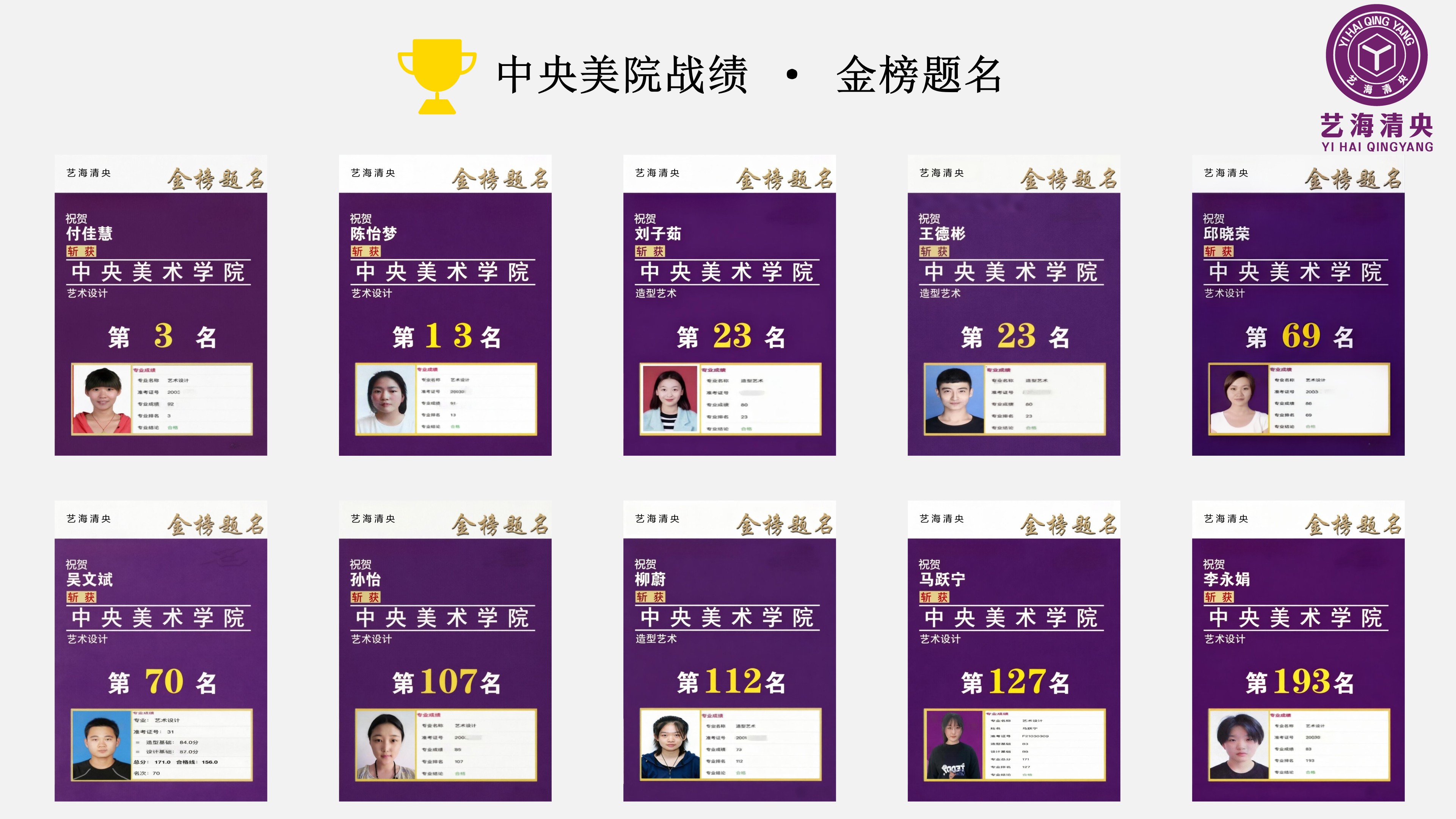 北京艺海清央画室学员高分一览