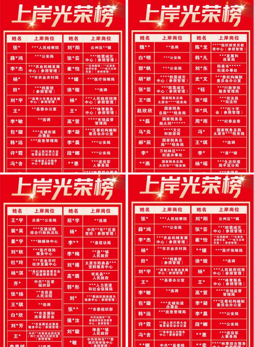 山西谨言公考学员高分上岸一览