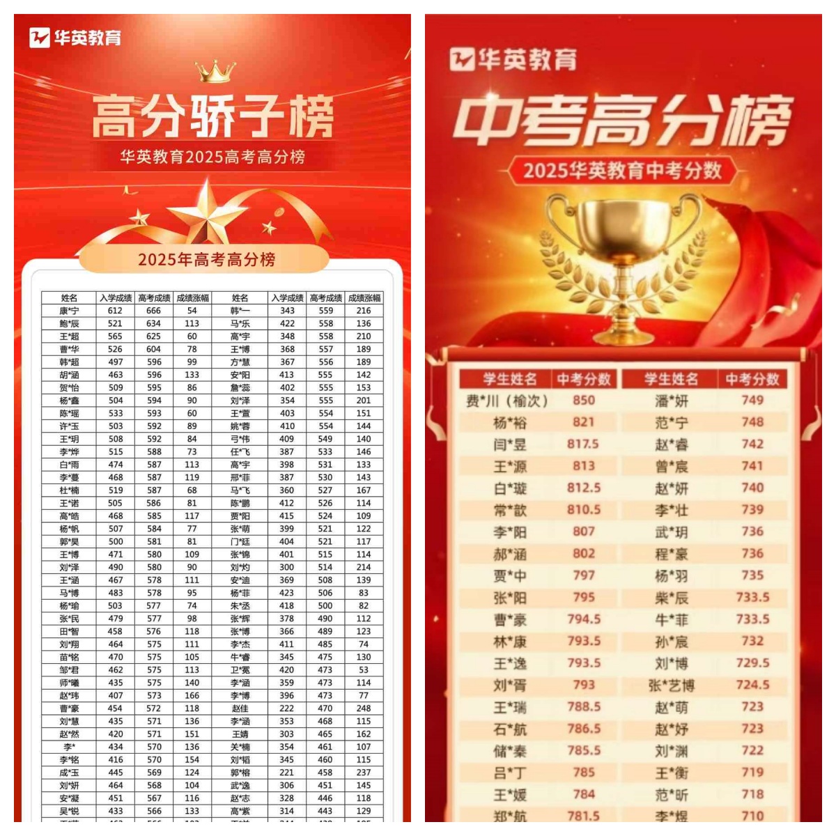 山西华英教育最新高分案例出炉