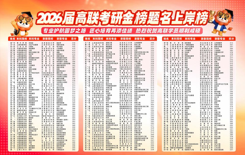 山西师璞教育最新高分上岸出炉,快来围观吧!