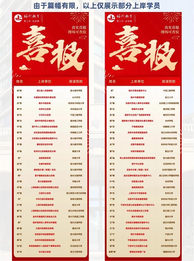浙江砺行公考学员成功上岸一览表