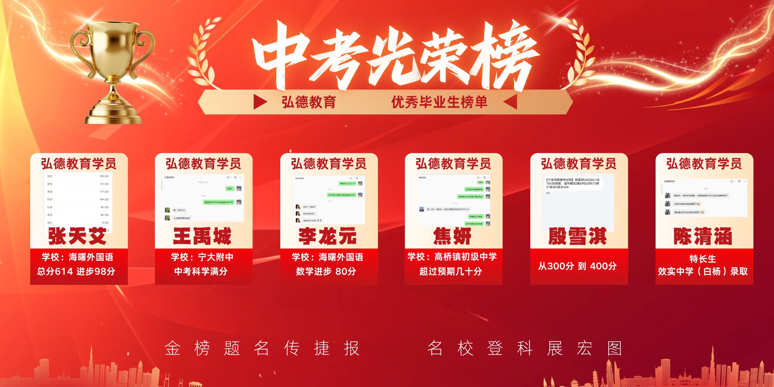 浙江弘德教育学员中考成功上岸一览