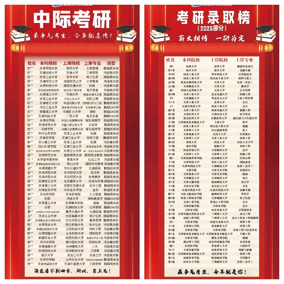 天津中际教育考研学员最新高分上岸出炉,快来围观吧!