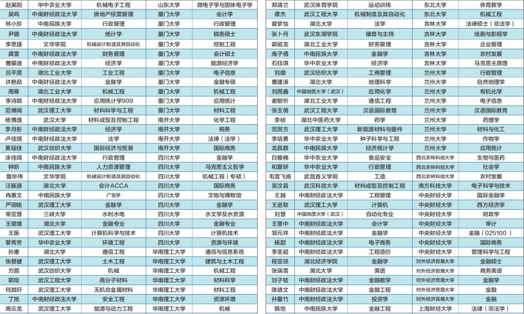 海文考研学员高分录取榜一览（一）