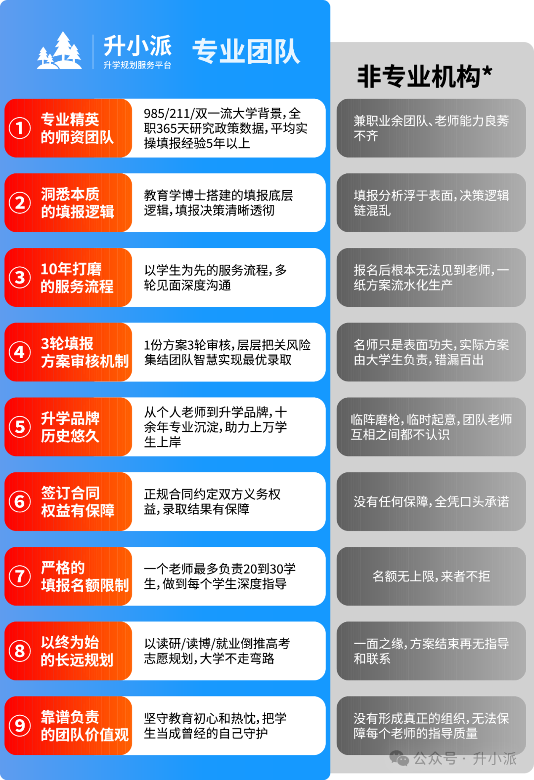 成都升小派升学规划学员家长好评一览
