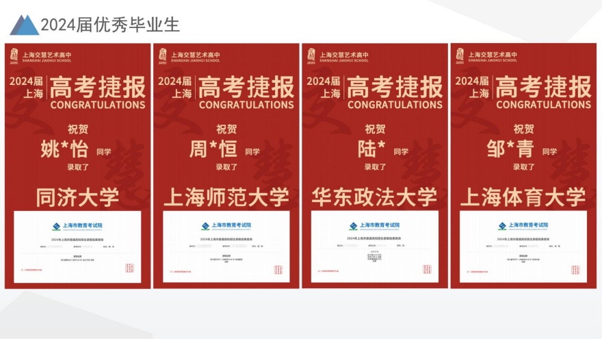 上海市奉贤交慧进修学校学员高分上岸一览