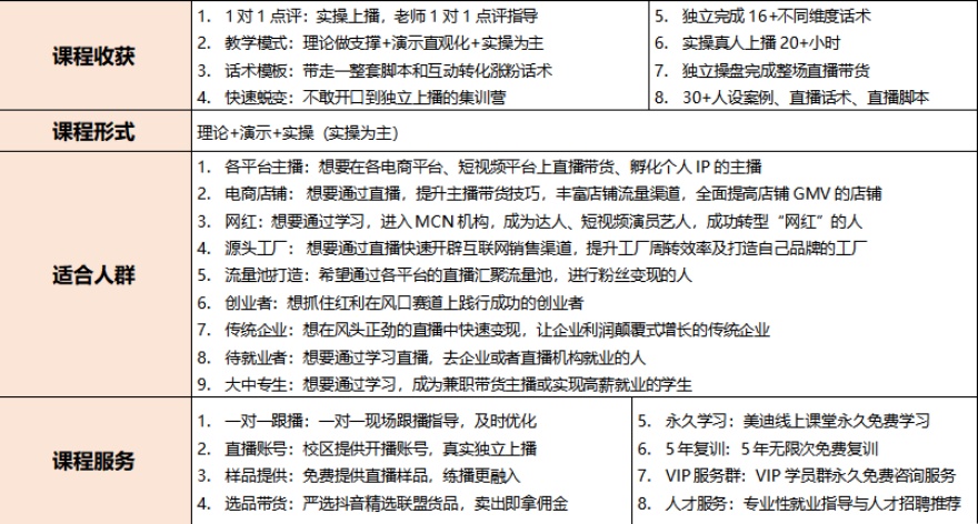 广东主播带货训练营