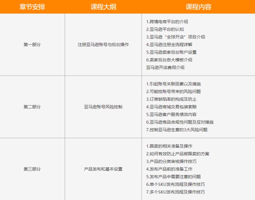 广东亚马逊运营推广课程