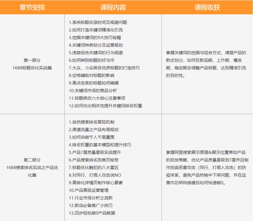 广东阿里巴巴推广实战班