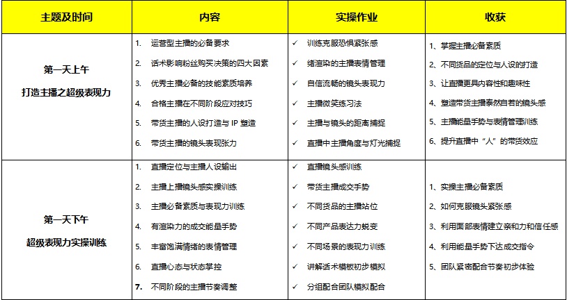 广东主播带货训练营