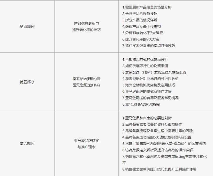 广东亚马逊运营推广课程