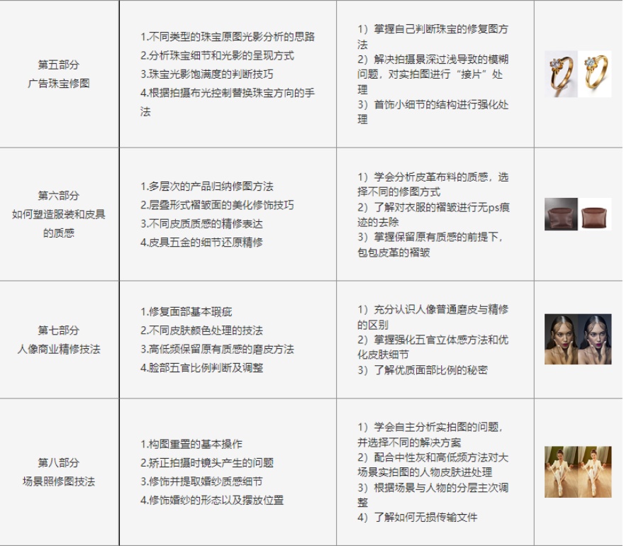 广东商业图片精修班