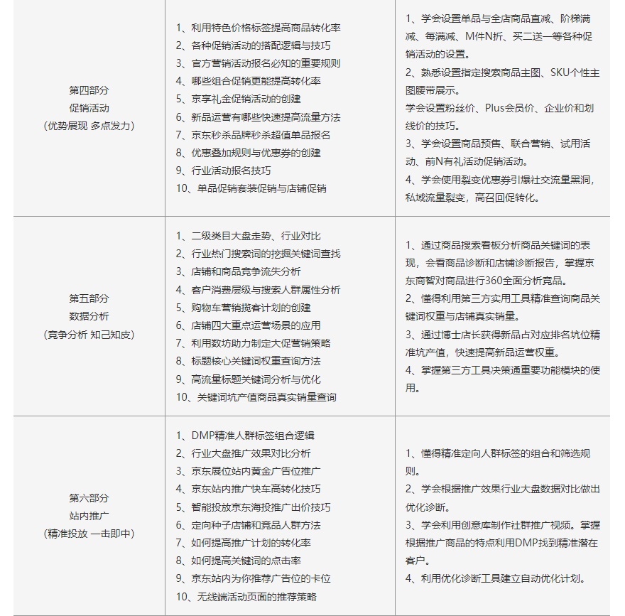 广东京东运营推广实战班