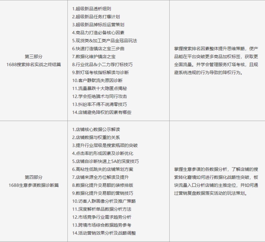 广东阿里巴巴推广实战班